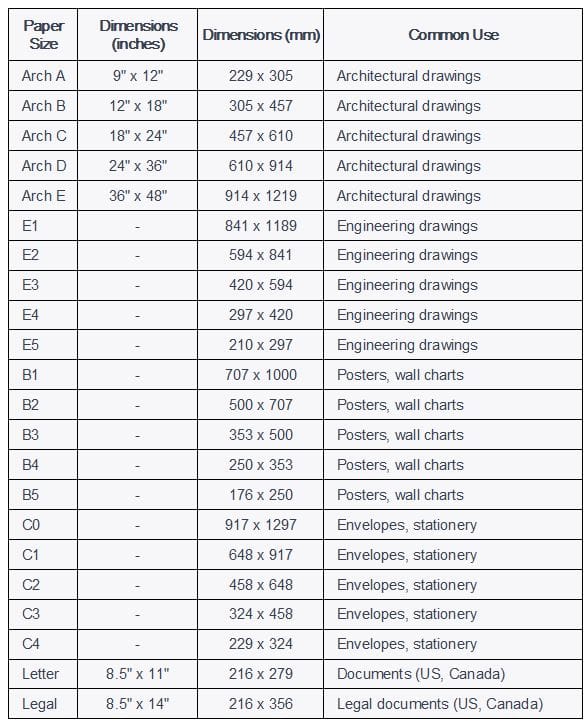 Paper Sizes and Application