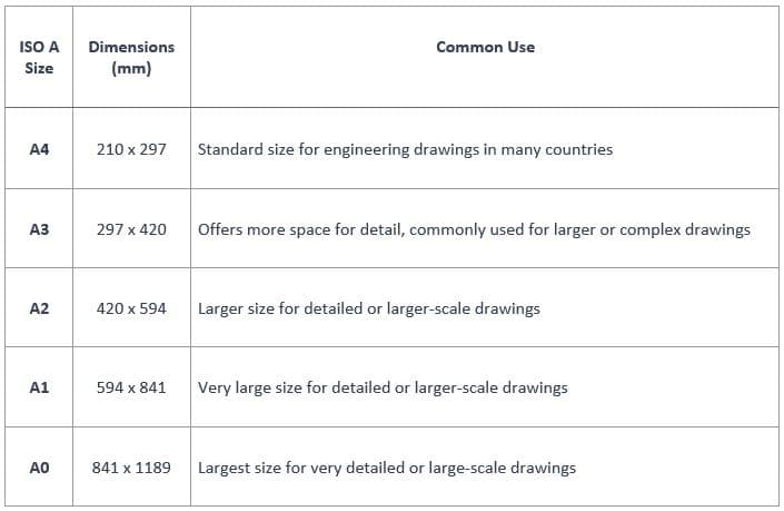 ISO A size Papers and Applications