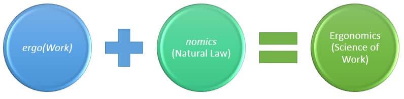 Meaning of Ergonomics