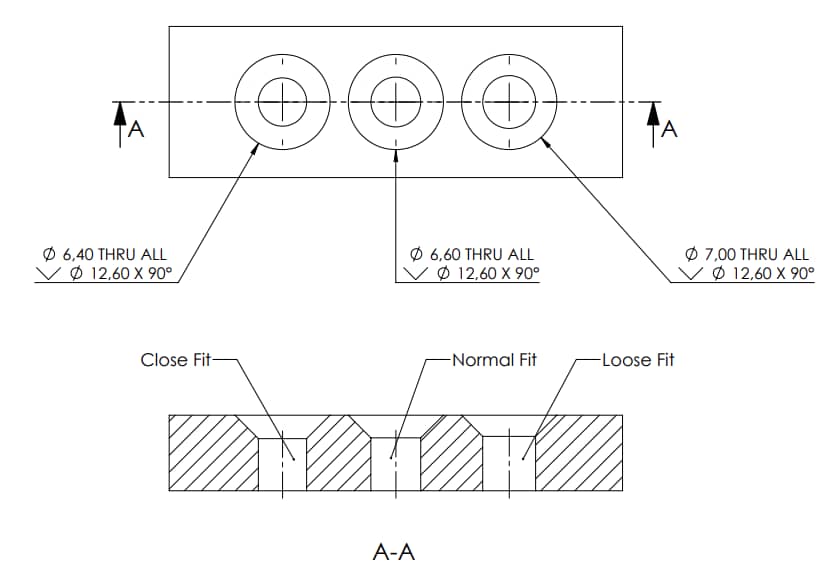 Countersunk Hole Fit Types