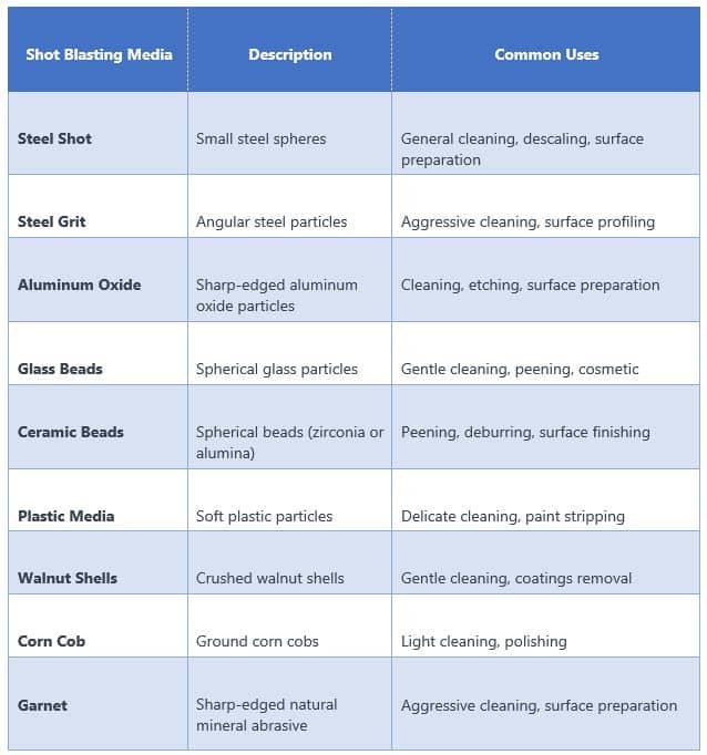Shot Blasting Media and Common Uses 