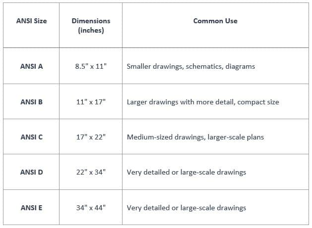 AISI Drawing Sheet Sizes and Applications