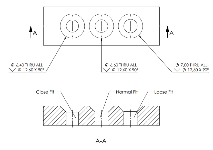 Countersunk Hole Fit Types