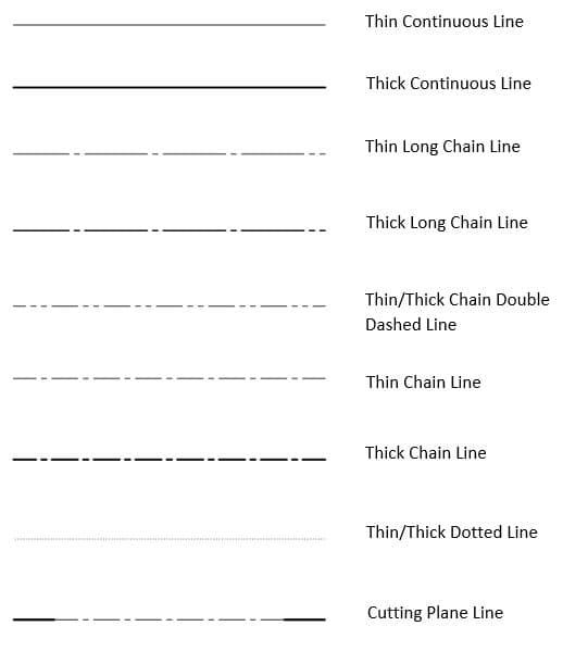 Types of Lines in Engineering Drawings