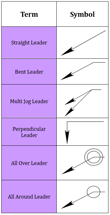 Leader Types use for Feature Control Frames