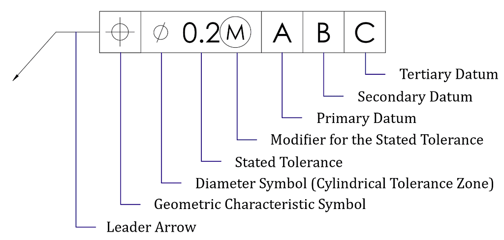 Feature Control Frames with GD&T Symbols 