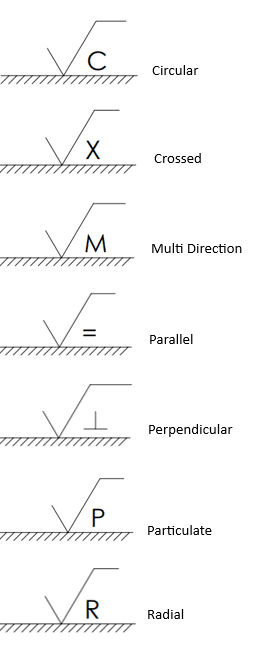 Surface Finish Symbols for Engineering Drawings | MECHHEART