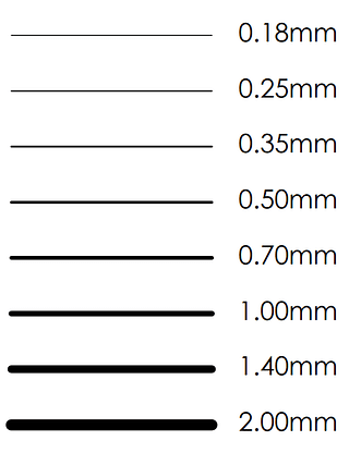 Different Thickness Types of Lines in Engineering Drawings