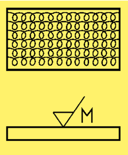 Multi Direction, Direction of Lay