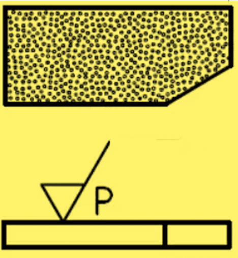 Particulate, Non Directional or Protuberant, Direction of Lay