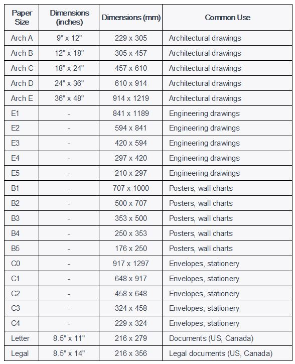 Paper Sizes and Application