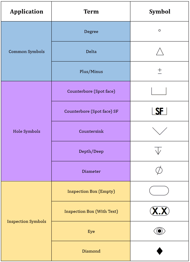 Common Modifiers Symbols