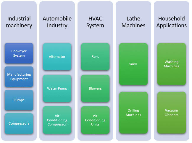 Applications of Belt Drive Systems 