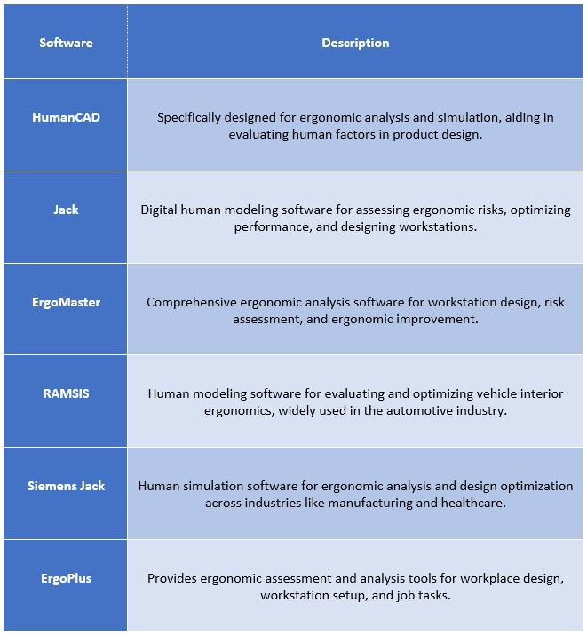 Ergonomics Design Software