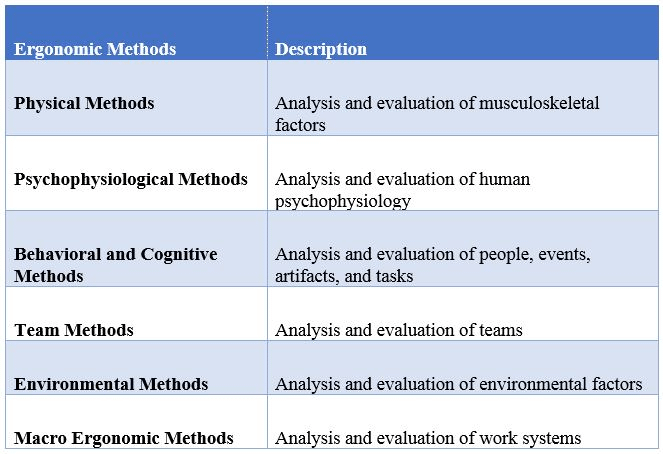 Ergonomic Methods