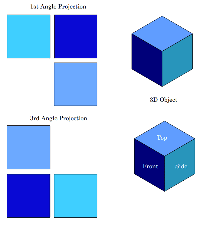 Multiview Orthographic Projection