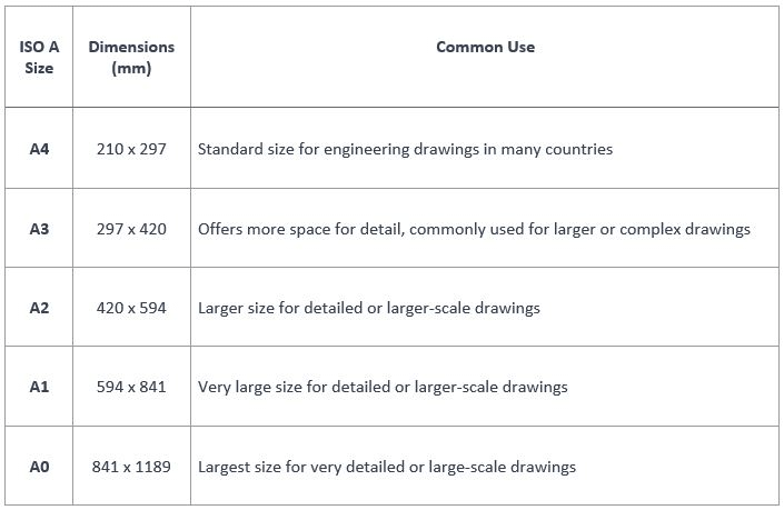 ISO A size Papers and Applications