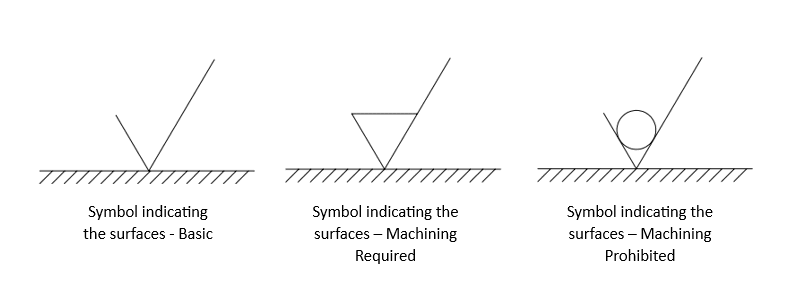 Surface Finish Symbols for Flat Surfaces