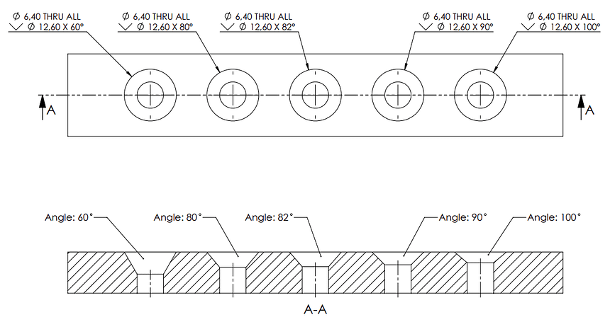 Common Countersink Angles