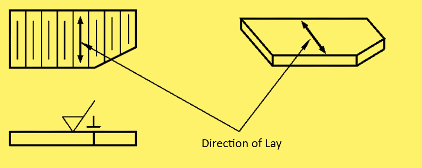 Perpendicular to the Projection Plane,  Direction of Lay