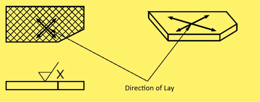 Crossed in two oblique direction relative to the Projection Plane,  Direction of Lay