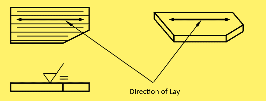 Parallel to the Projection Plane,  Direction of Lay