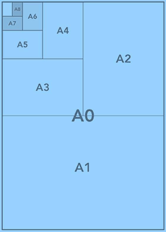 A-Series Paper Sizes
