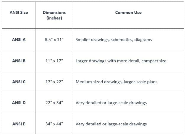 AISI Drawing Sheet Sizes and Applications