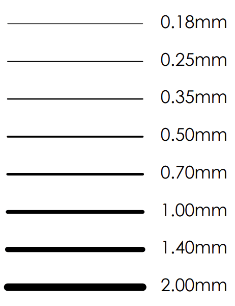 Different Thickness Types of Lines in Engineering Drawings
