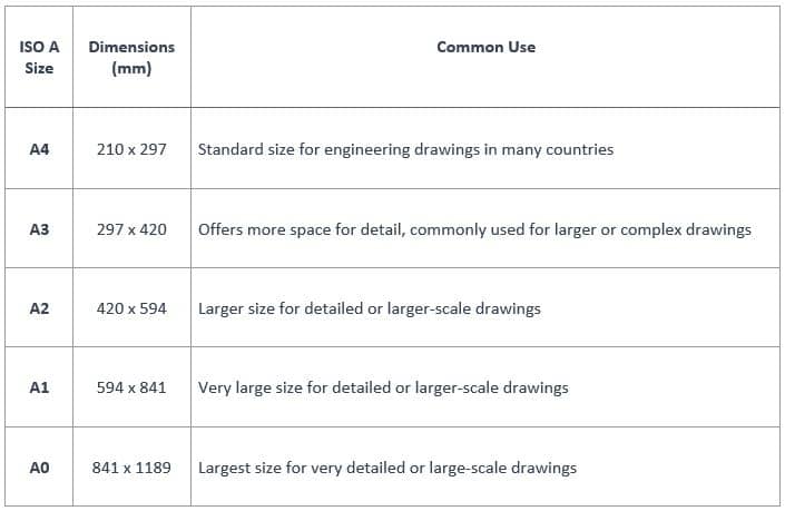 ISO A size Papers and Applications